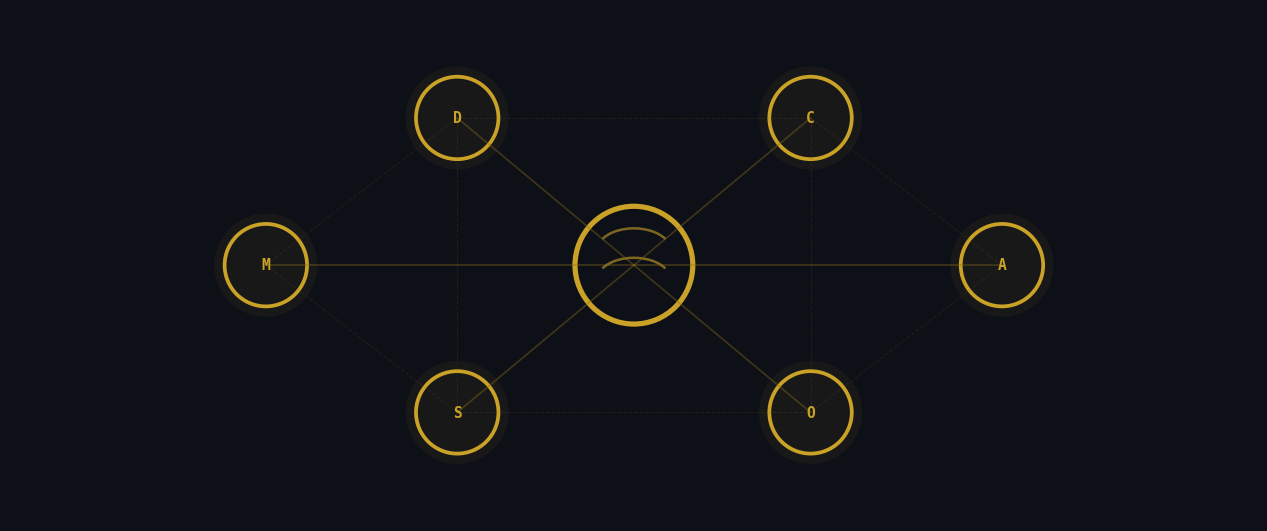 AI Agent Engineering